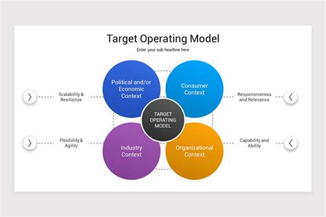 Target Operating Model Template 的图像结果