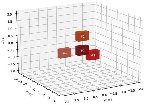 openinferenceinstrumentationmistralai