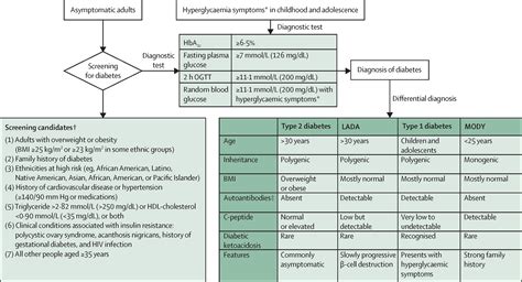 Type 2 diabetes - The Lancet