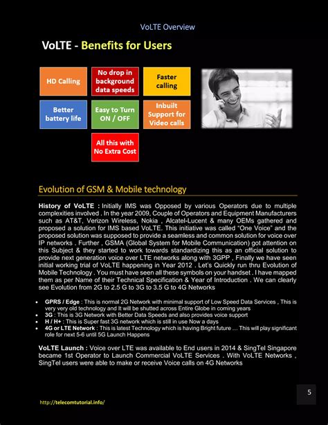 Image result for Volte Full Form