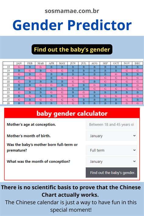 Chinese gender predictor chart calendar 2024 - Artofit