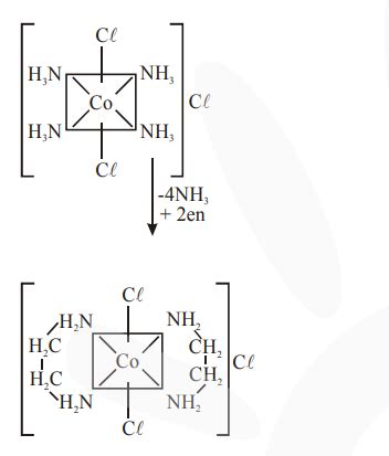 The equivalents of ethylene diamine required to replace the neutral ...