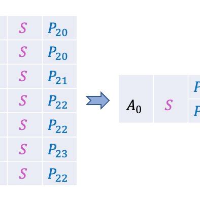 Rezultat imagine pentru Consensus Sequence Example