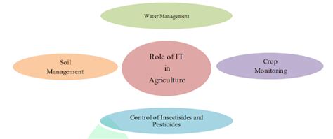 Examples of Intermediate Technology 的图像结果