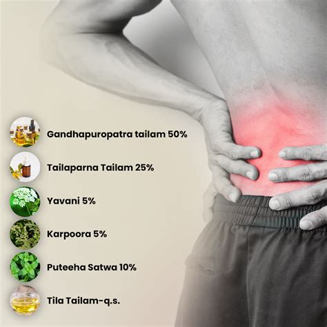 Goswamy Patti - Goswamy Palastri, Ayurvedic Pain Relief Treatment, Pain ...