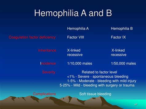 PPT - Hemostasis and Coagulation Processes for Effective Treatment PowerPoint Presentation - ID ...