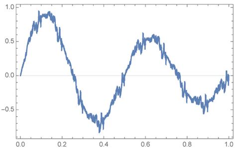 Nonexpansiveness and Fractal Maps in Hilbert Spaces