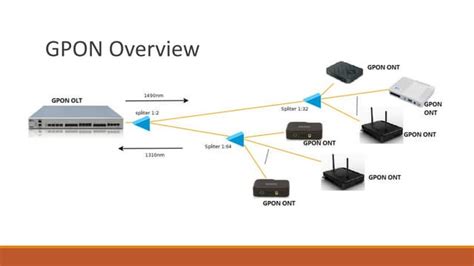 Splicing of optical fiber | PDF