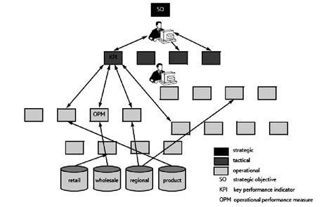Business Management Systems 的图像结果
