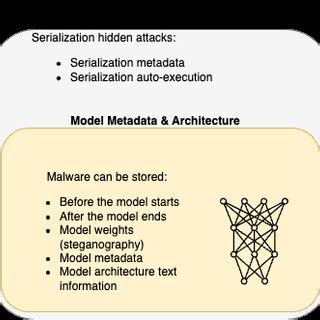 Image result for Model File Structure