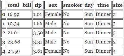 python pandas dataframe boxplot axis 的图像结果