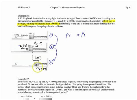 Work Done by Spring Force Formula 的图像结果