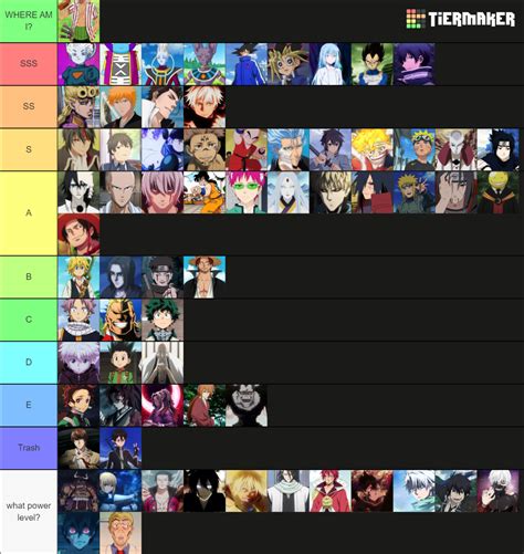 Strongest Anime Characters Tier List (Community Rankings) - TierMaker