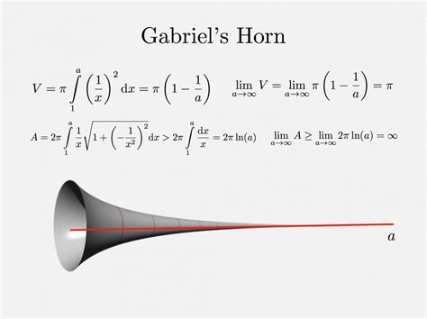 Gabriel's Horn | Cool Math Stuff | Abakcus