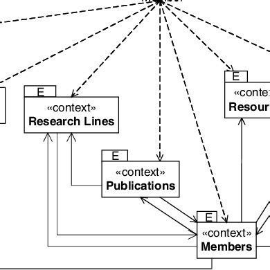 Image result for Navigation Map Example