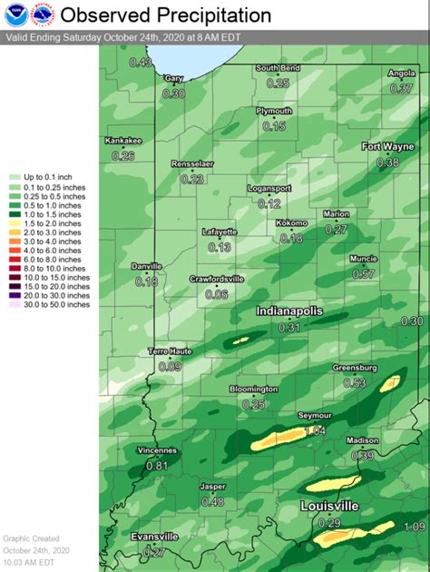 Severe Weather of October 23, 2020