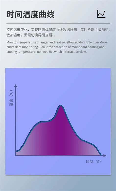 MECHANIC HEAT KIT INTELLIGENT REFLOW SOLDERING HEATING PLATFORM FOR ...