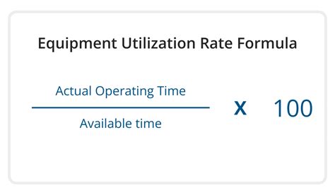 Utilization Calculation 的图像结果