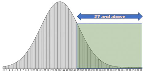 Image result for Wonderlic Example