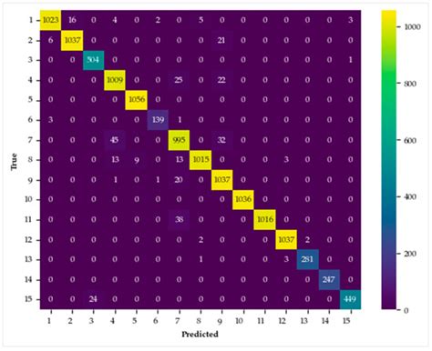 Integrating Hyperspectral Images and LiDAR Data Using Vision ...