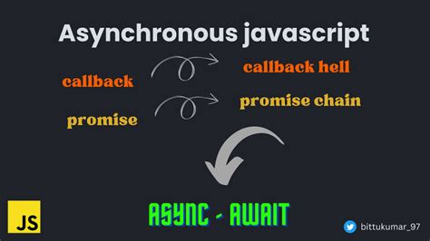 Image result for Callback Promise Async Await in JavaScript