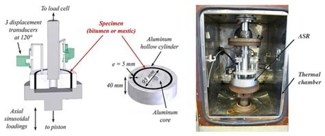 Fatigue Failure Criteria of Asphalt Binders and Asphalt Mixtures: A ...