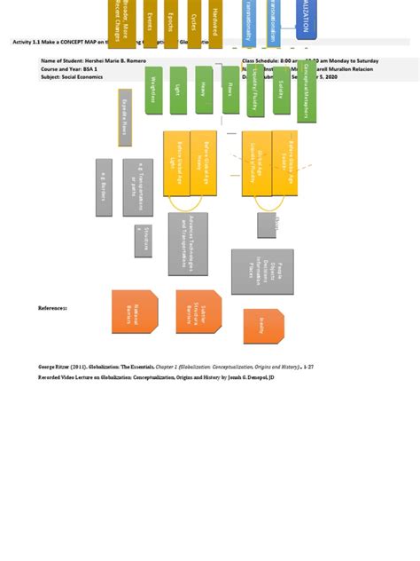 Communication Chapter 1 Concept Map 的图像结果