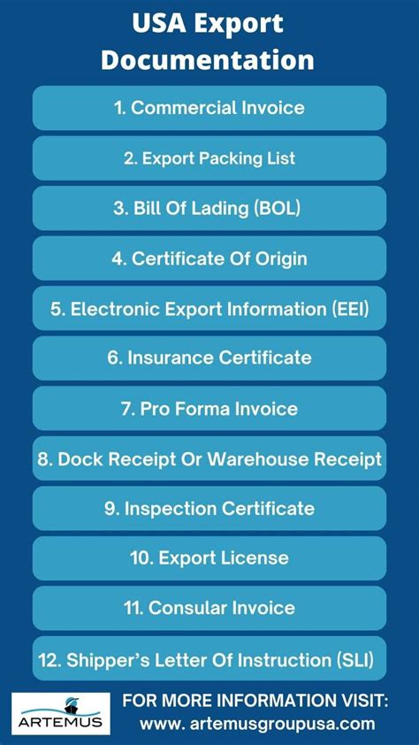 Image result for Export Paperwork