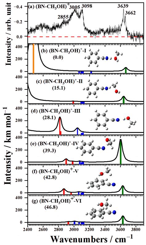 Infrared Spectroscopy of Neutral and Cationic Benzonitrile–Methanol ...