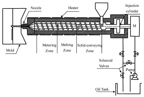 Batch Process Monitoring Based on Quality-Related Time-Batch 2D ...