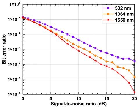 Impact of Motion Characteristics of Airborne Platforms on the ...