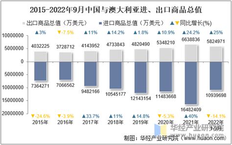 2021年4月澳大利亚货物贸易及中澳双边贸易概况 - 知乎