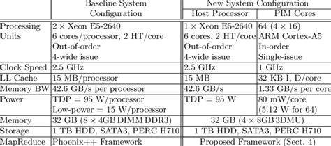 Image result for Baseline Configuration Management