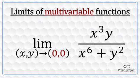 Image result for Limit of Function of Several Variable