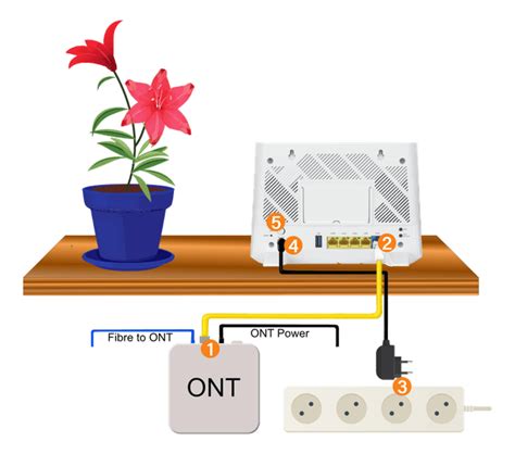 ZyXEL Router Setup 的图像结果
