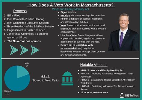 Veto 的图像结果