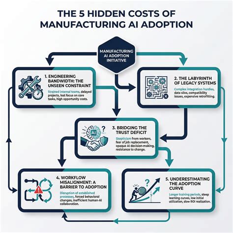 IndustrialMind.ai | The AI Manufacturing Engineer for Every Factory