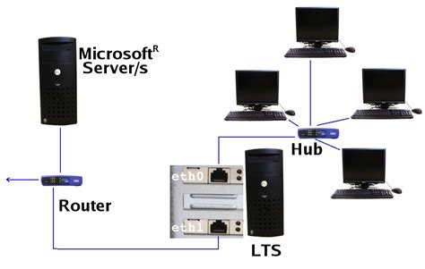 Image result for Linux Server Consoles