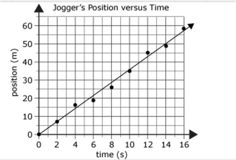 Components of a Graph 的图像结果