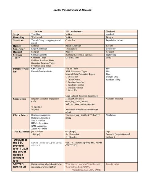 Image result for Load Runner vs JMeter