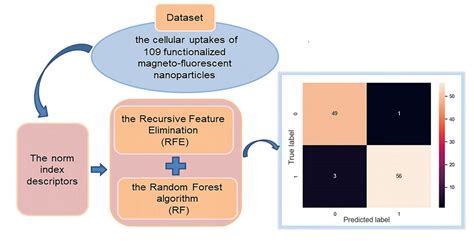 Nano-SAR Modeling for Predicting the Cytotoxicity of Metal Oxide ...