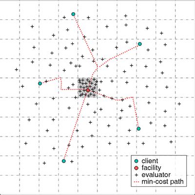 Image result for Grid Search Algorithm Python
