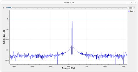 Channel Simulation Using GNU Radio 的图像结果