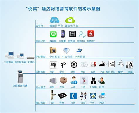 浙江未来酒店网络技术有限公司 - 爱企查