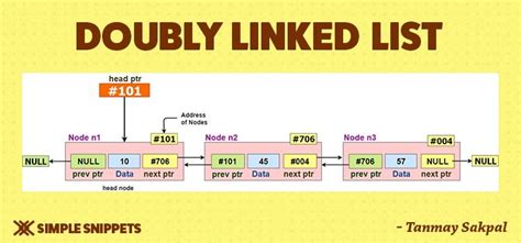 Doubly Linked List JavaScript 的图像结果