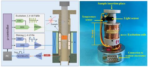 Frequency Mixing Magnetic Detection Setup Employing Permanent Ring ...