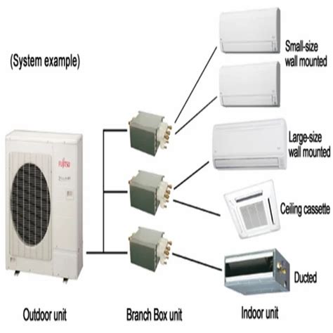 Image result for VRF Air Conditioning System