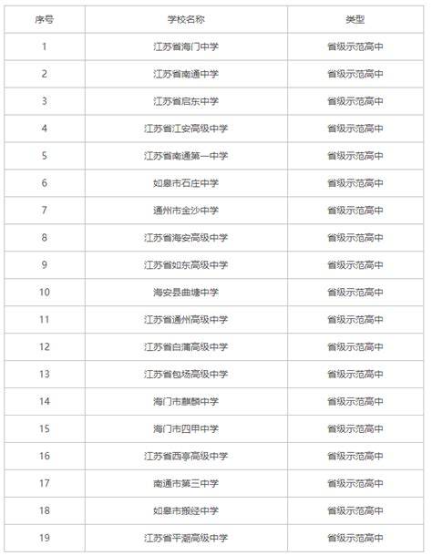2022年江苏省高品质示范高中排名及江苏省高中排名100_五米高考