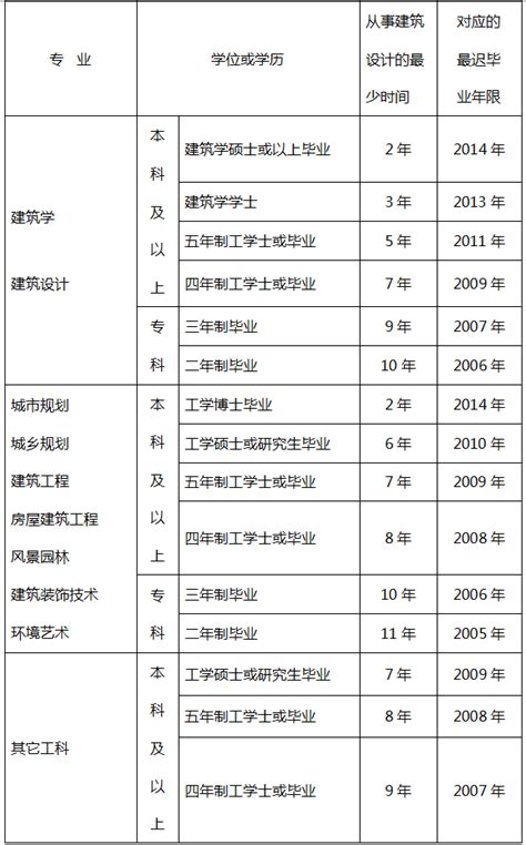 2022年河南商丘高级经济师报名时间及入口（4月7日-4月17日）