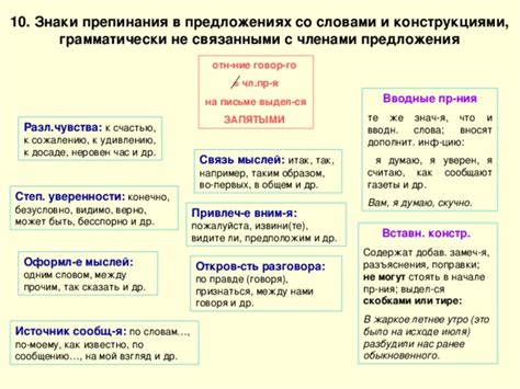 Опорные конспекты для подготовки к ОГЭ по русскому языку